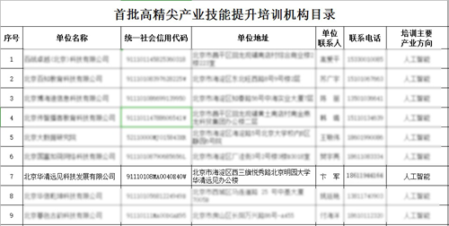 华清远见入选2020年首批“高精尖产业技能提升培训机构”丨推动科技人才培养新高度